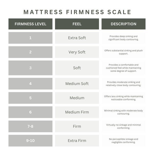 AVB Marketing A mattress firmness scale